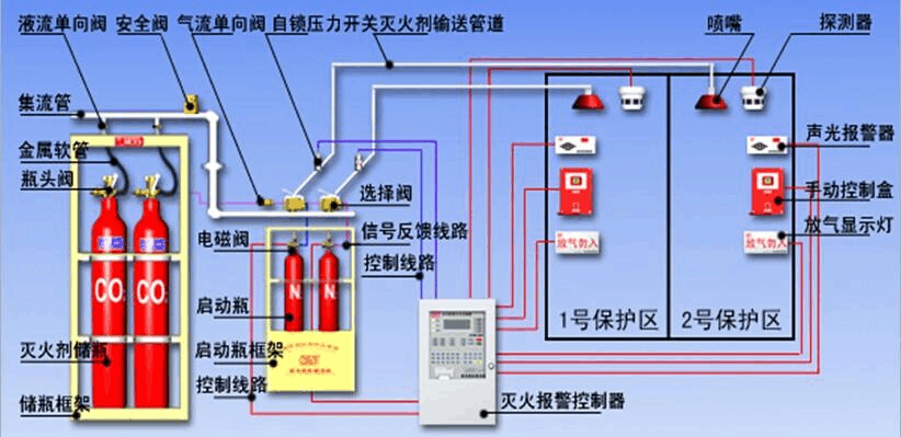 廚房灶臺滅火系統(tǒng)廠家的消火栓有哪幾種